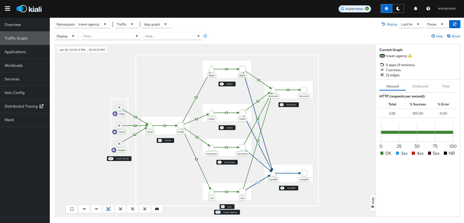 Graph: Edge mTLS Graph: Edge mTLS