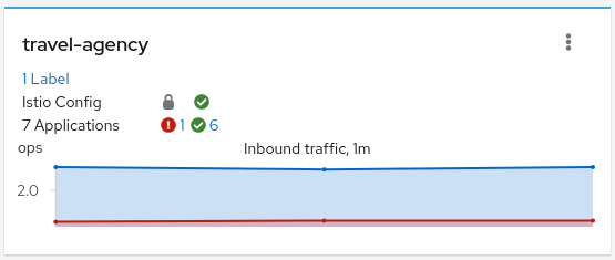 Overview: Namespace mTLS Overview: Namespace mTLS