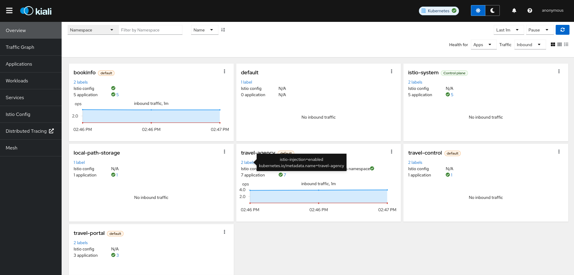 Topology namespace overview