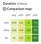 Heatmap Heatmap