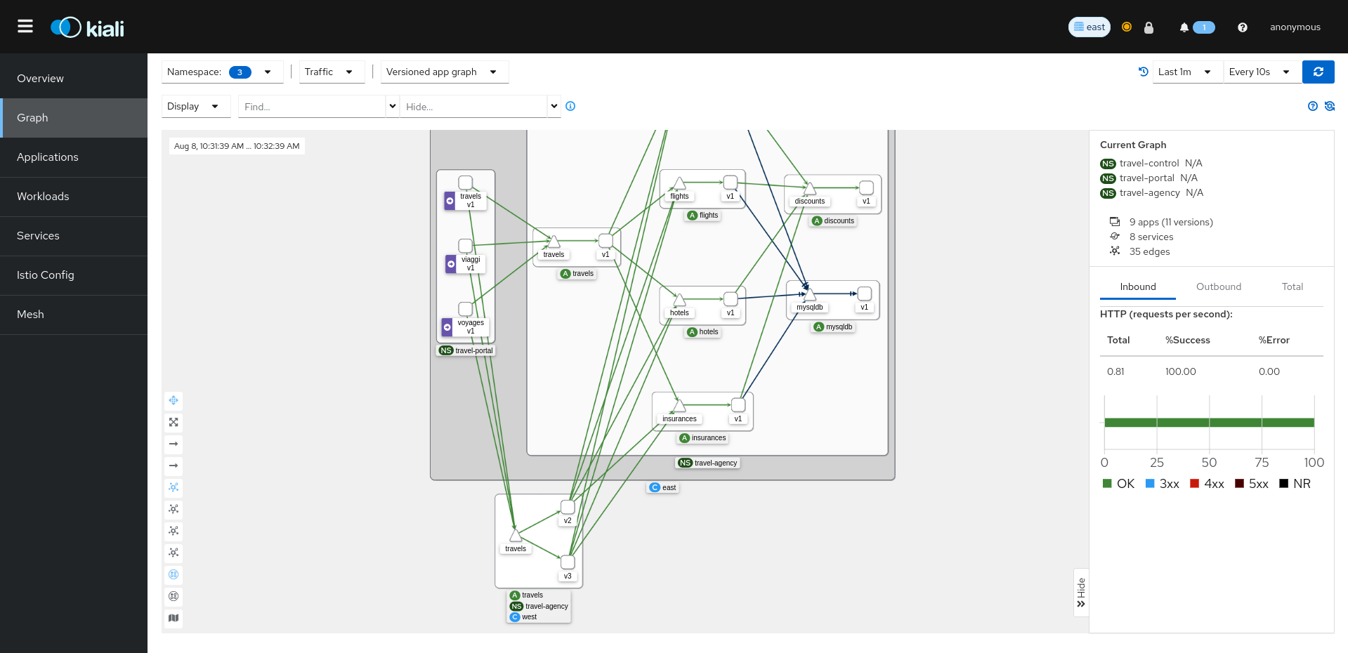 Travels MC Travels MC