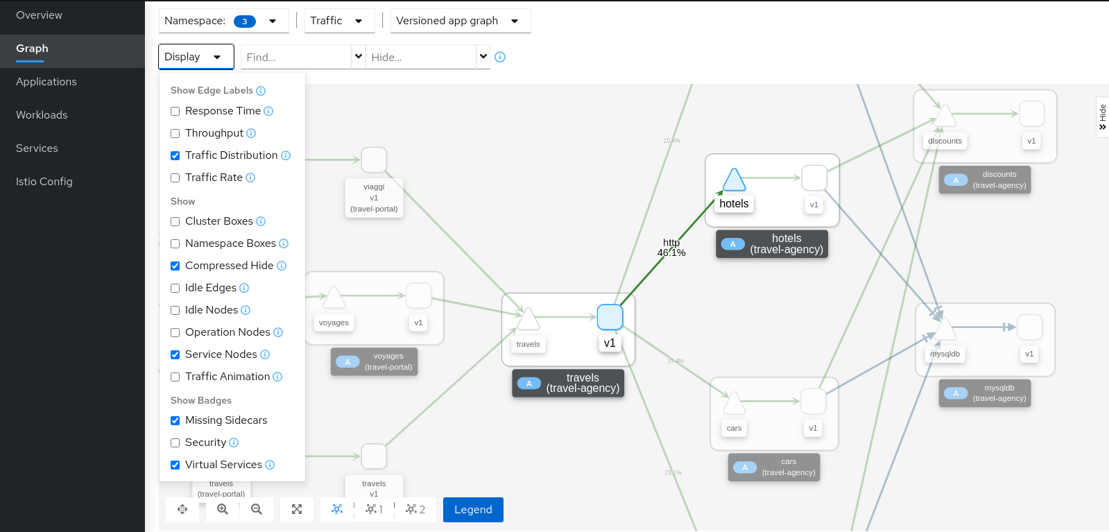 Graph Request Distribution Graph Request Distribution