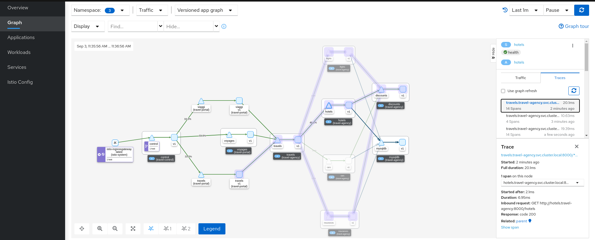Hotels Normal Trace Hotels Normal Trace