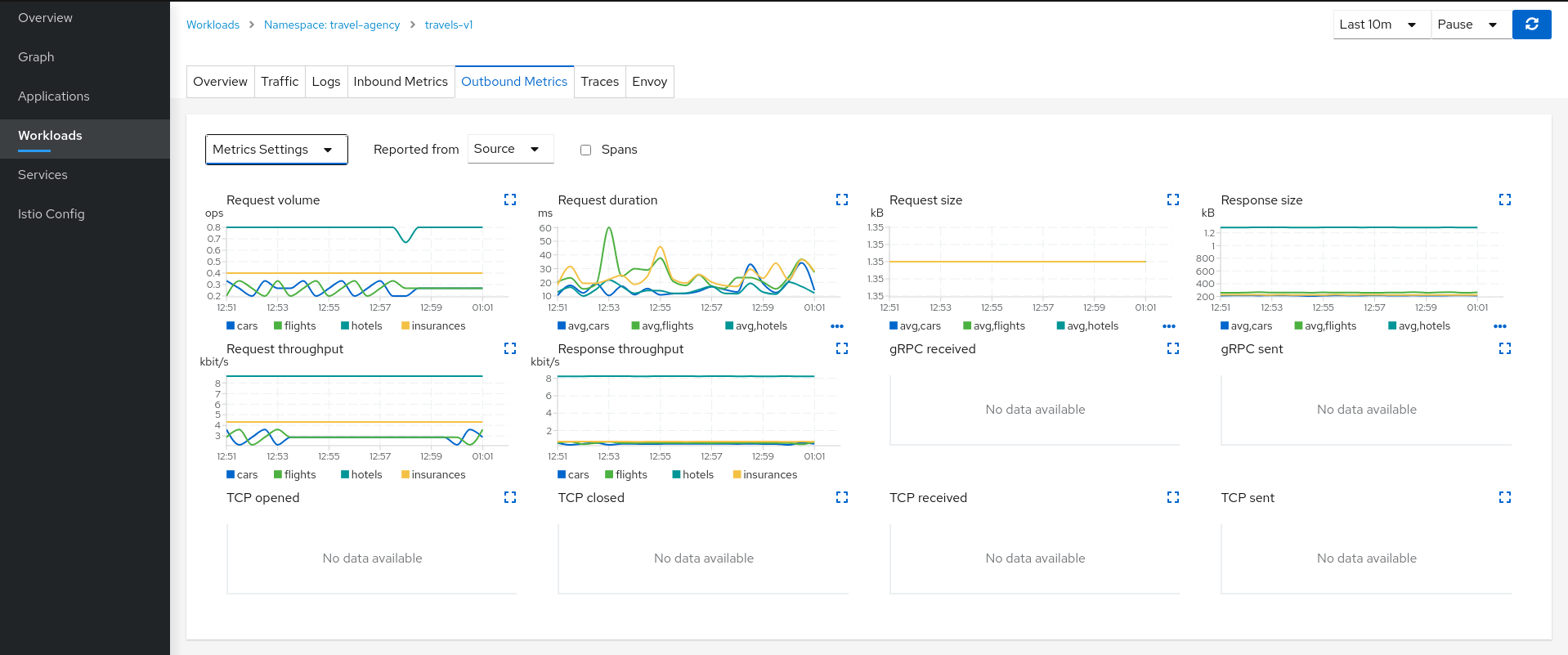 Travels-v1 Metrics Travels-v1 Metrics