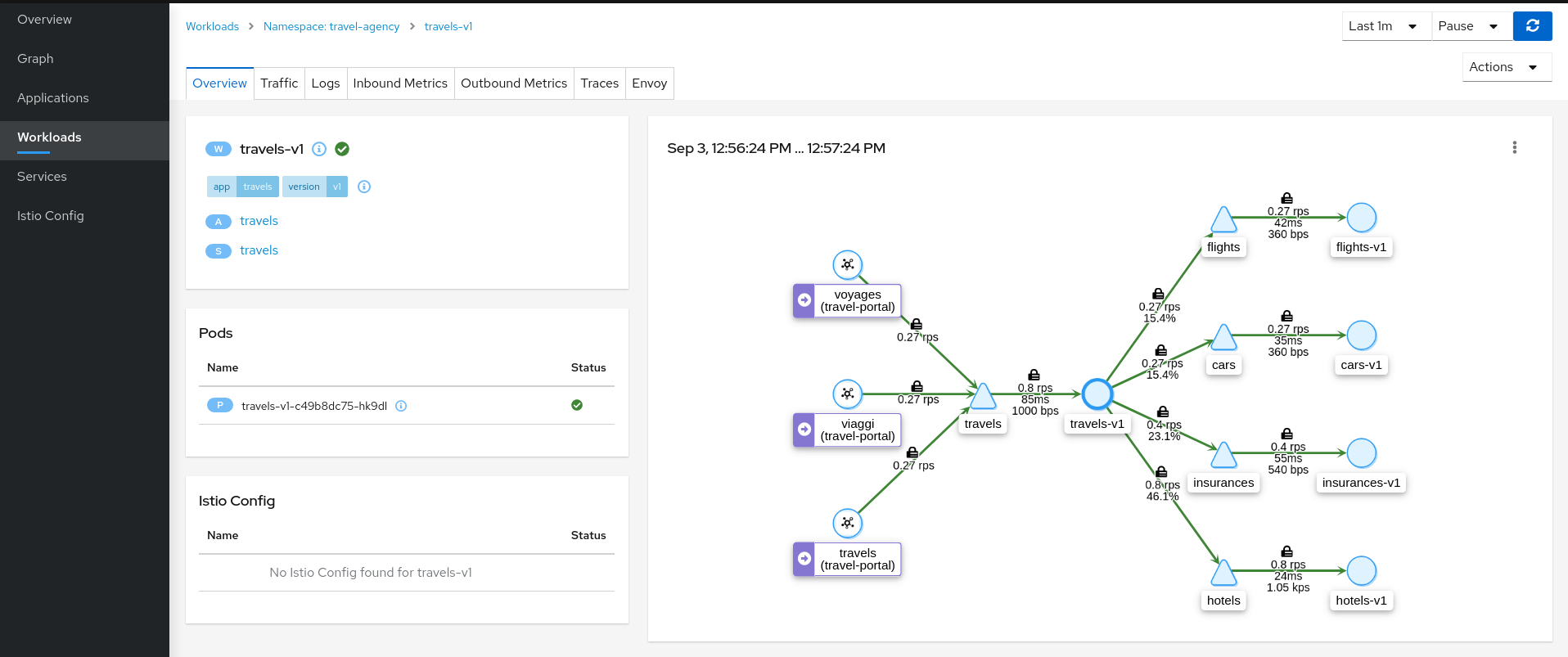 Travels-v1 Workload Travels-v1 Workload