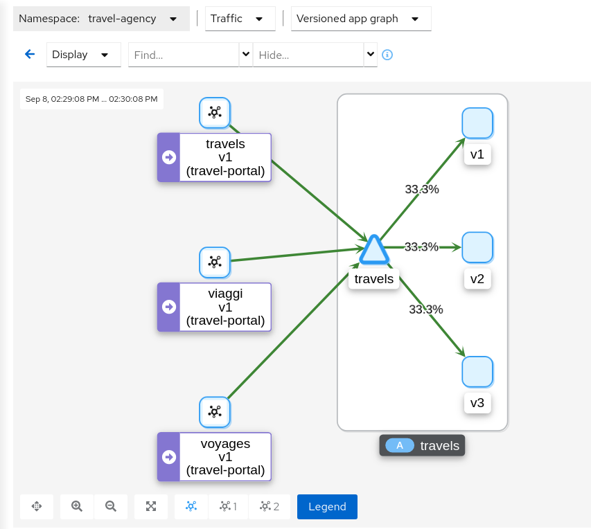 Travels graph before routing Travels graph before routing