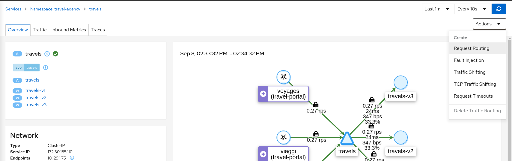 Travels Service Request Routing Travels Service Request Routing