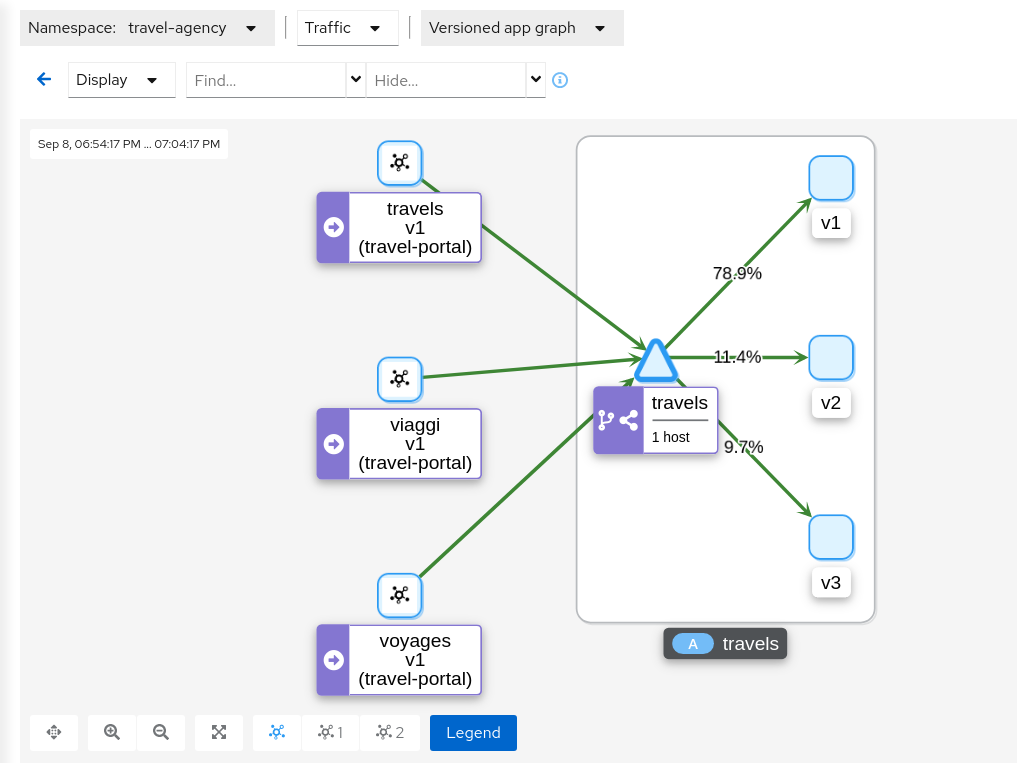 Travels Graph Travels Graph