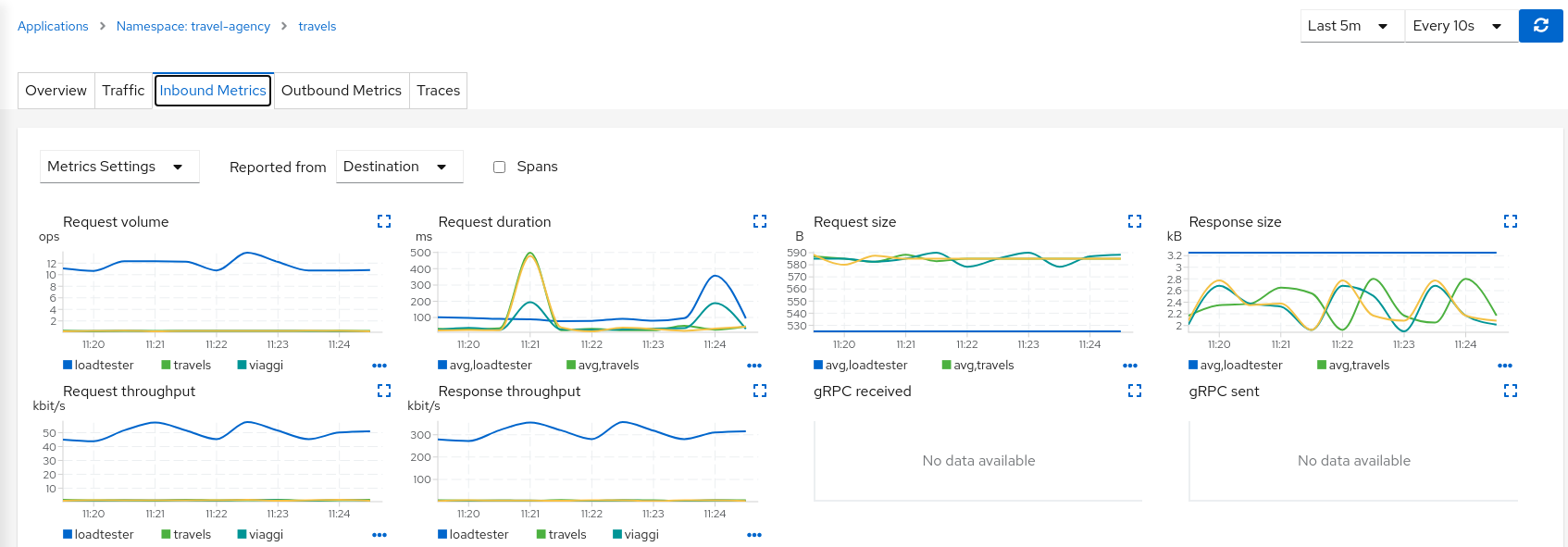 Loadtester Details Loadtester Details