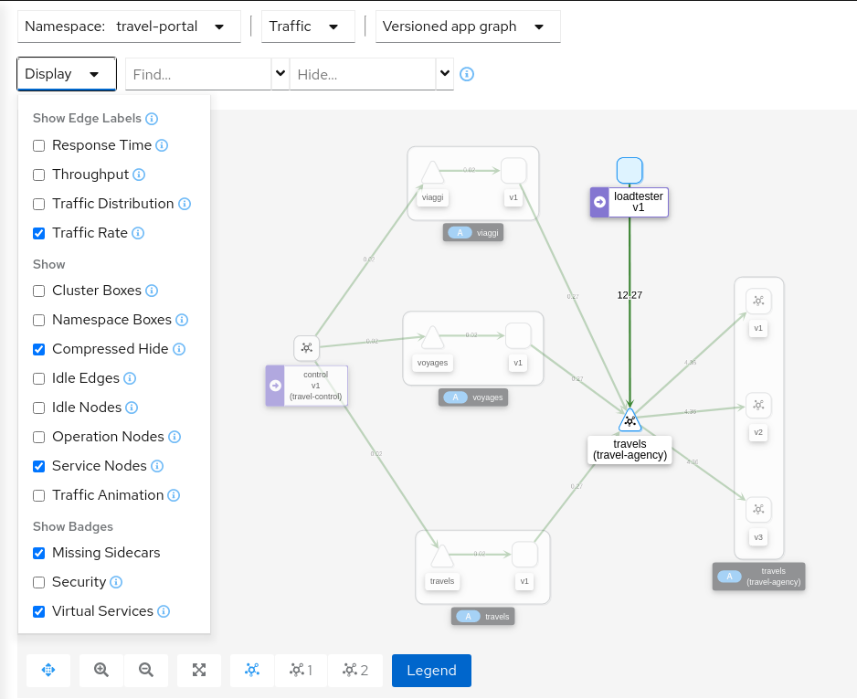 Loadtester Graph Loadtester Graph