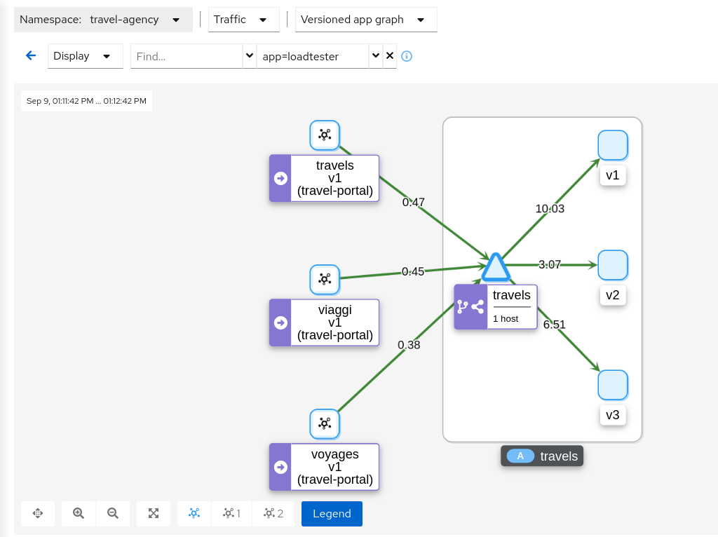 Mirrored Graph Mirrored Graph