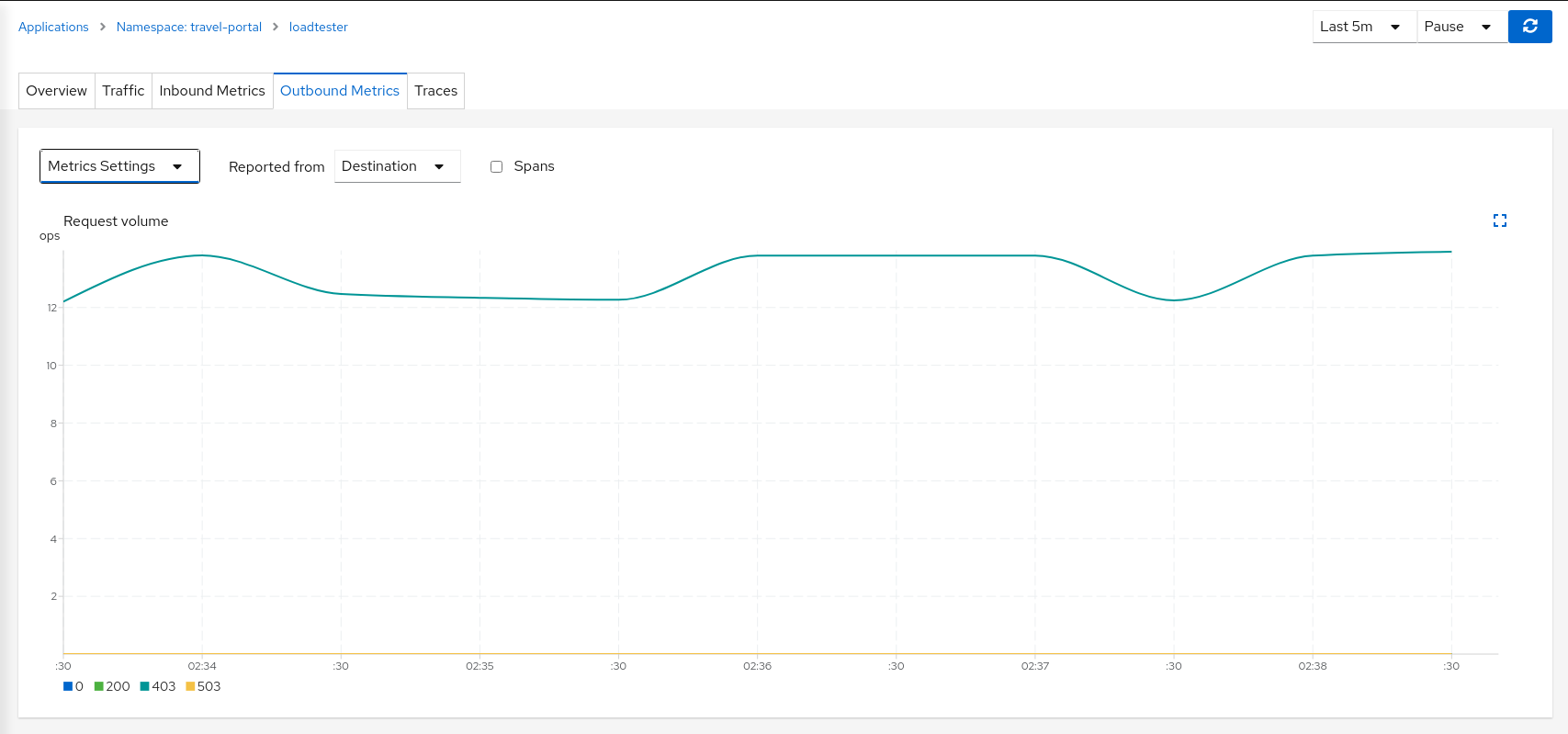 Loadtester Denied Metrics Loadtester Denied Metrics
